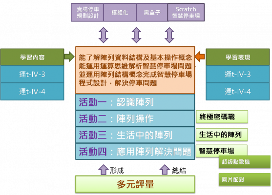 20210626-資訊科技遠距教學分享.png